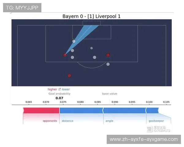 足球预期进球数据如何指导教练优化比赛中的射门选择